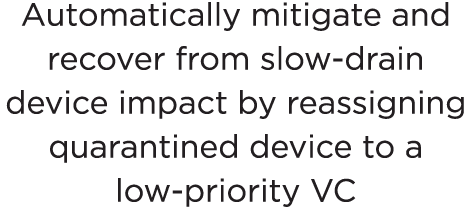 Automatically mitigate and recover from slow-drain device impact by reassigning quarantined device to a low-priority VC 