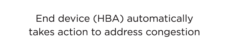 End device (HBA) automatically takes action to address congestion