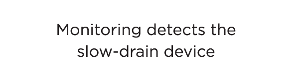 Monitoring detects the slow-drain device 