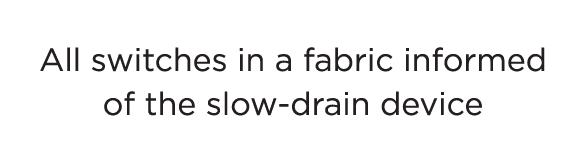 All switches in a fabric informed of the slow-drain device 