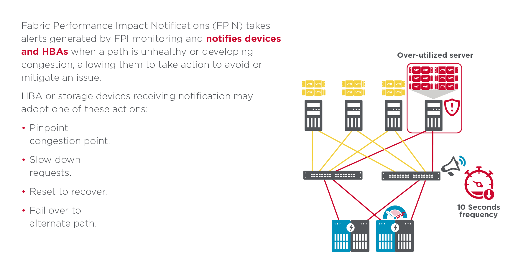$$$/StateType/Normal